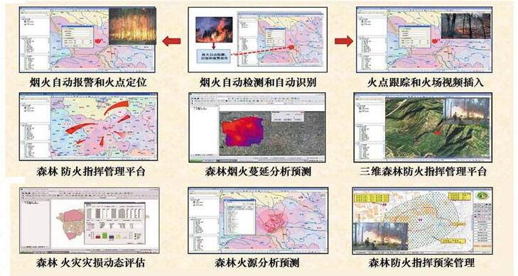 煙火自動識別報警系統(tǒng)