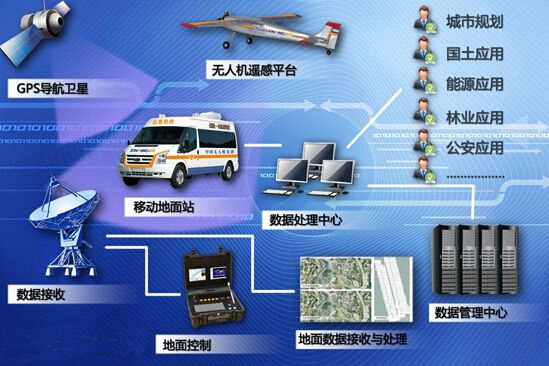 機場無人機反制管制系統(tǒng)方案