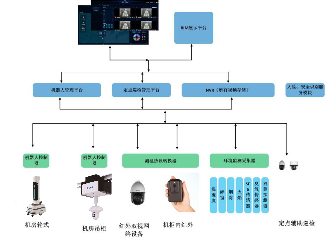 tset解決方案