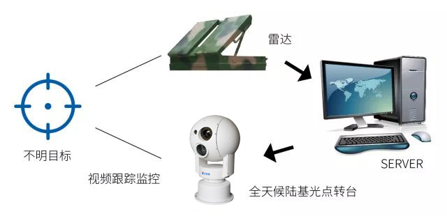 草原火災(zāi)視頻監(jiān)控云臺攝像機，為草原防火提供有力的科學(xué)依據(jù)