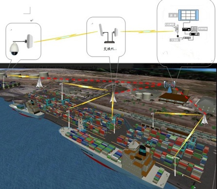 口岸夜視球形攝像機、河道港口熱成像網(wǎng)絡(luò)攝像機、海洋漁場監(jiān)控球機的聯(lián)系和區(qū)別